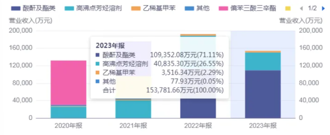 年内首只10倍股诞生！正丹股份如何“站稳C位”？